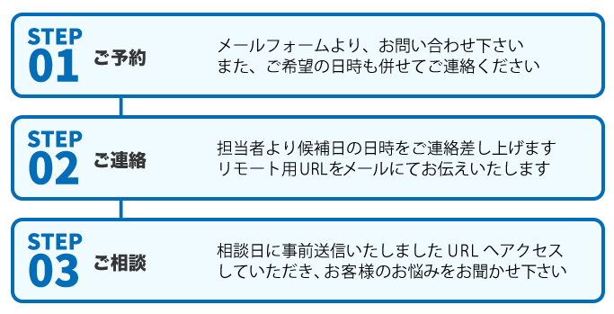 リモート相談の流れ