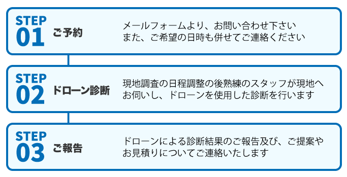リモート相談の流れ