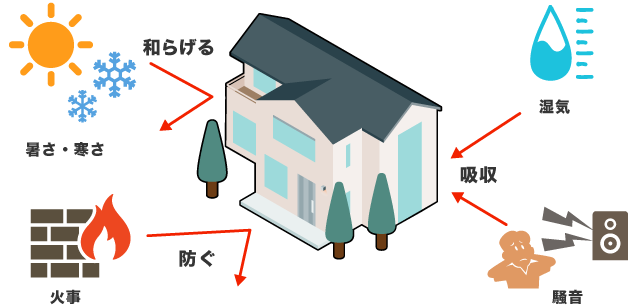 珪藻土塗り壁の特徴