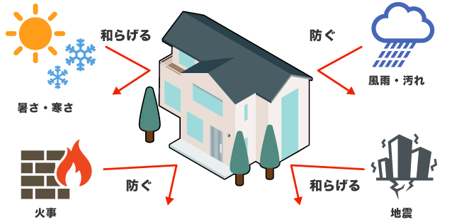 窯業サイディングボードの特徴