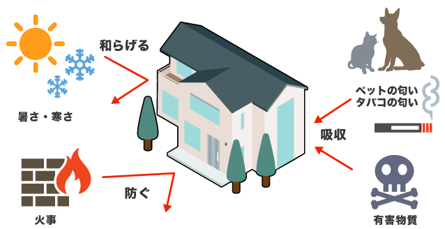 珪藻土塗り壁の特徴